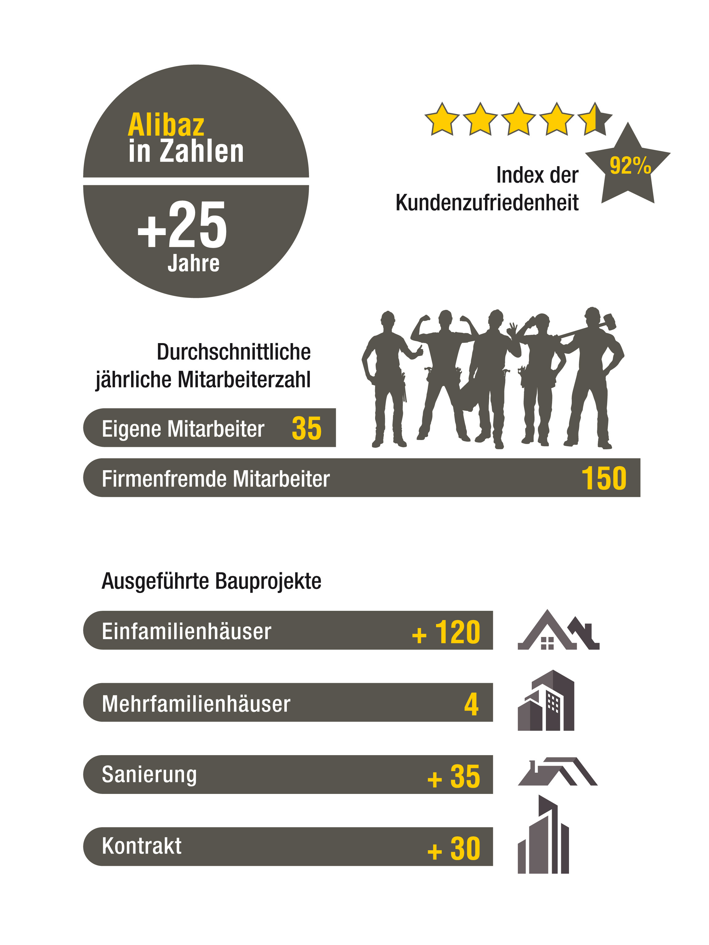 Alibaz en numeros 2026 aleman1de2