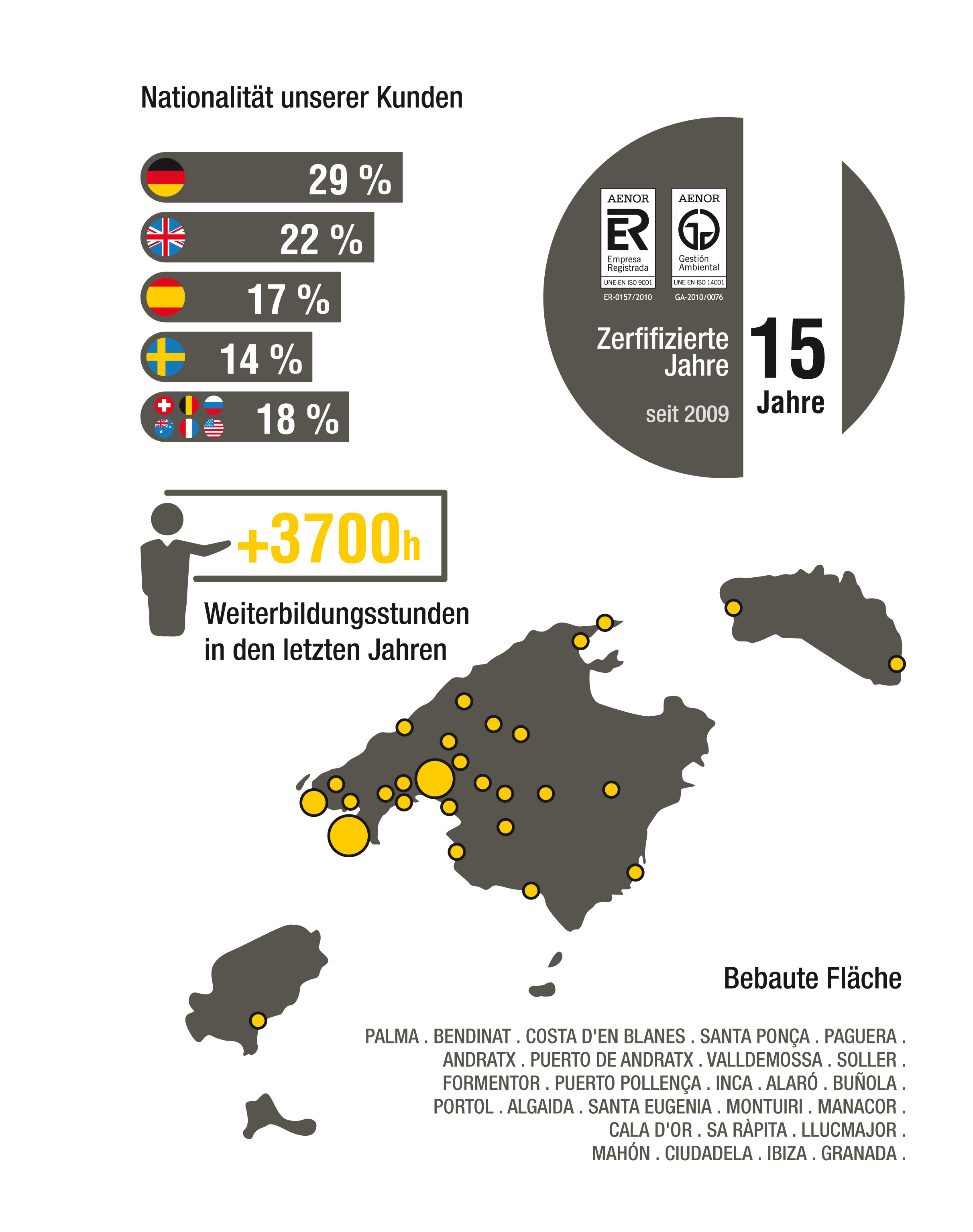 Alibaz en numeros 2026 aleman2de2