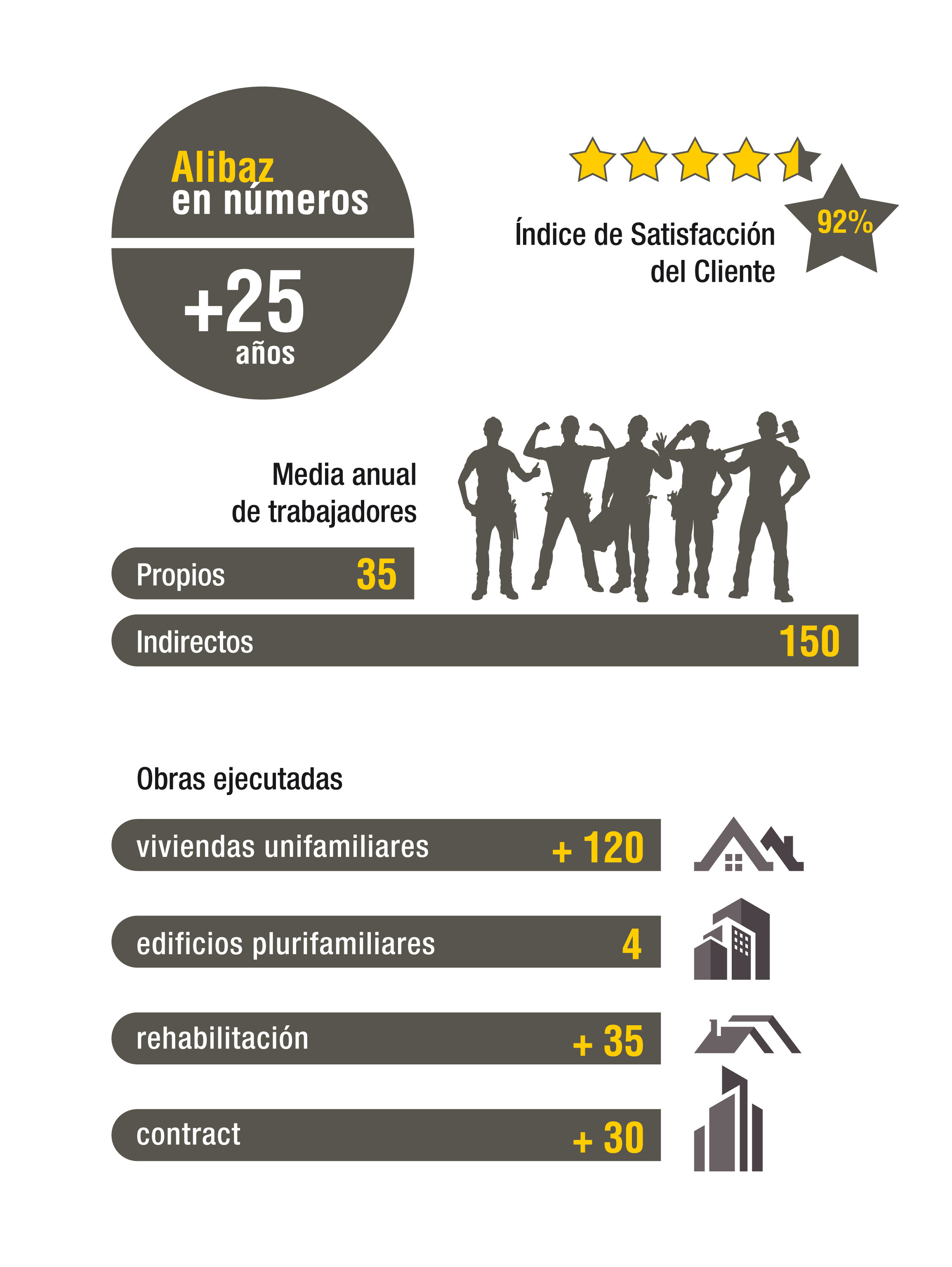 Alibaz en numeros 2026 español1de2